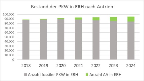 Leider haben wir keinen Alternativtext zu diesem Bild, aber wir arbeiten daran.