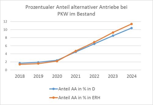 Leider haben wir keinen Alternativtext zu diesem Bild, aber wir arbeiten daran.