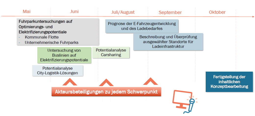 Leider haben wir keinen Alternativtext zu diesem Bild, aber wir arbeiten daran.